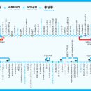 장림서부 이미지