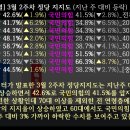 동원무역 이미지