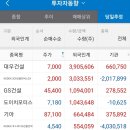 벽산동신2A경로당 | 상한가 : 벽산, 진매트릭스, CS, 동신건설, 셀리드, 프리엠스, 일성건설 - 주식초보 직장인 급등주...
