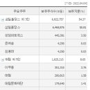 한국씨엔에스 이미지