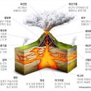 화산환경 이미지