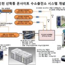 수송충전소 이미지