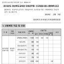 2018 경북교육청 지방공무원 신규임용시험 시행계획 공고(~3.30) 이미지