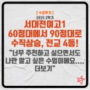 대전글꽃중학교 | [공지] 서대전여고1 수강후기 (2025) + 60점이었는데 수학 전교 4등으로 마무리!