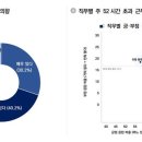 서울벤처주