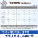 한국국제협력단 글로벌인재교육원 이미지