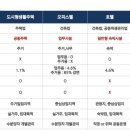 웰메이드시티 레지던스 이미지