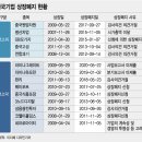 에스앤지2 이미지