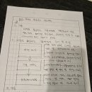 횡단보도옐로카펫 | 다시돌아온 137회 도로및공항기술사 시험 후기