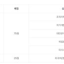 아시아행정사무소 | [공지] KOICA 30기 해외사무소 YP 합격 수기 (서류전형)