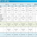 대우조선해양--급하신분 필독! 복수할 방법은? 이미지