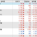 (주)포스코디엑스 이미지