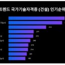조경기능사 이미지