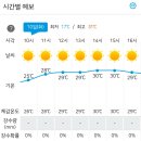 Re: [시리즈도보] 9월 10일(화)/소백산 자락길 7회차/9자락&10자락(부석사)/공지사항&날씨예보 이미지