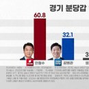 계양을, 분당갑 여론조사 이미지