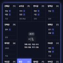 명반점 | 자미두수 상담 후기 – 이직 타이밍, 명반 보고 결정했어요