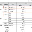 (주)동림환경 이미지