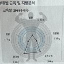 앗싸 갈매기숯불 | 2026. 03