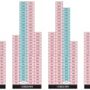 크레지움캐슬 이미지