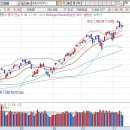 11월 9일(화요일) 플러스 시황 이미지