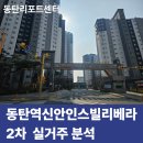 신안수공인중개사사무소 | [동탄아파트리포트] 동탄역신안인스빌리베라2차 실거주 분석