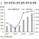 두산전자 이미지