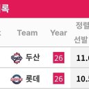 리그 선발war및 국내선발war 나란히 1,2위중인 2팀 이미지