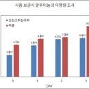 포일유통