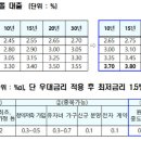 확 바뀌는 주택청약저축 보유 혜택…내가 받을 혜택은? 이미지