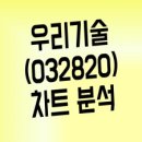 우리기술 이미지