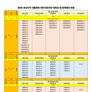 제2회 호남지역 생활체육 배드민턴대회 종합대진표 이미지