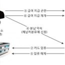 "국세청, 500만원↓ 영세체납자 1년간 세금안내도 봐준다" 이미지