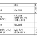 대구아이폰수리애플하우스 이미지