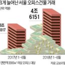 신세계빌딩 이미지