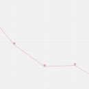 FM 동물메디컬센터 이미지