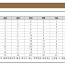 에스케이에코엔지니어링(주) 이미지