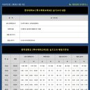 [2016학년도] 중부대학교 특수체육교육과 실기고사 자료 이미지