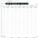 정직유부 이미지