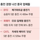 현대자동차 외도점 | 2025. 4. 24 경제신문