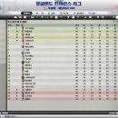 ** [[샹크스]] AFC 윔블던.. 런던을 삼키자!! ** (3번째. 09/10시즌종료) 이미지