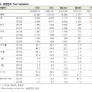 [기업분석] OCI (삼성증권) 이미지