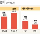 (주)신성유통 이미지