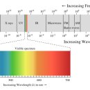 빛의 스펙트럼 이미지