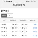 (주)와우바이오텍