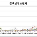 2023년도 9월상순 예찰결과(9월중순 방제요령) 이미지