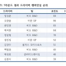 정경훈 카카오 검색결과