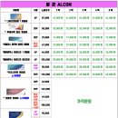 으뜸플러스 시청점 이미지