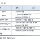 배수환씨가 이야기하는 통장잔고 10억에 대해... 이미지