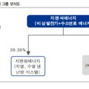 세원바이오텍 이미지
