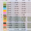 남산하이츠아파트 경로당 | [정보] 신당8구역 설계변경 내용